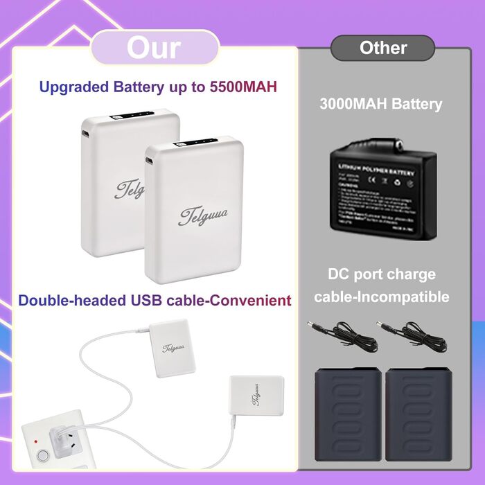 Гріючі рукавички для чоловіків та жінок з сенсорним екраном, водонепроникні, з акумулятором 7.4V 5500mAh, USB-C, електричні, перезаряджувані, вітрозахисні, для роботи на відкритому повітрі TG01 M