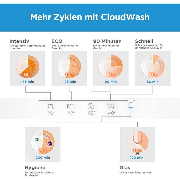 Посудомийна машина Midea Mini 6 комплектів посуду, 6+1 програми, IoT-керування, таймер відстрочки запуску, покращена сушка, компактна для малогабаритних квартир, модель 2024, енергоклас D