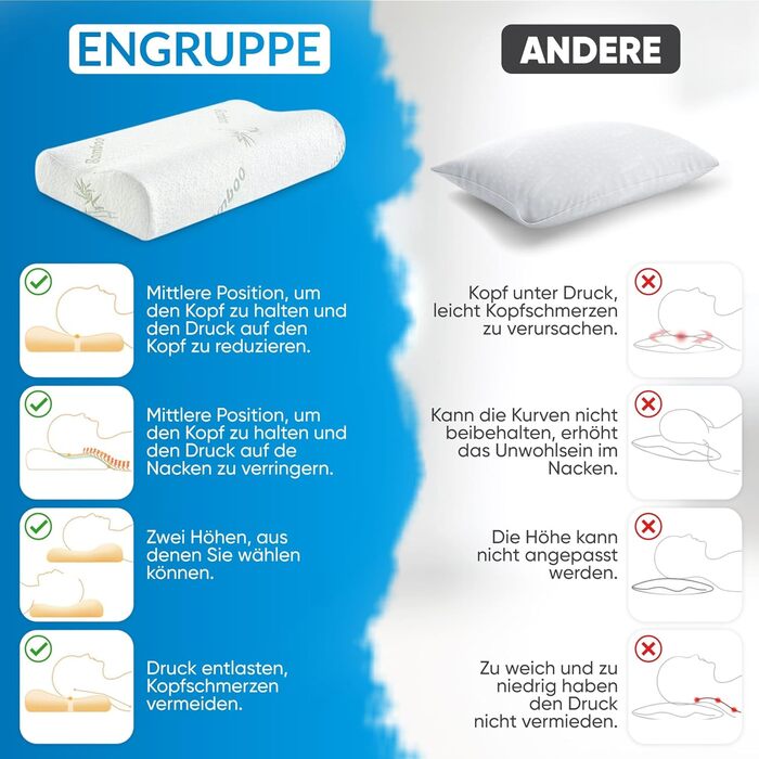 Ортопедична подушка для шиї з ефектом пам'яті (Memory Foam) – Ергономічна подушка для сну на боці та спині, дихаюча, зі знімним чохлом що миється