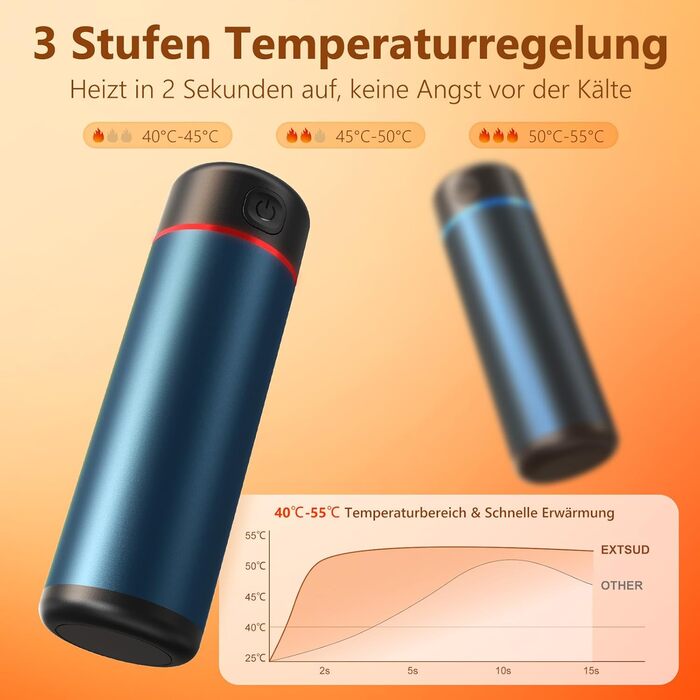 Електричні грілки для рук EXTSUD 2 шт. 5000mAh з USB-живленням, 3 режими нагріву, для кемпінгу, гольфу, подарунок (блакитний)