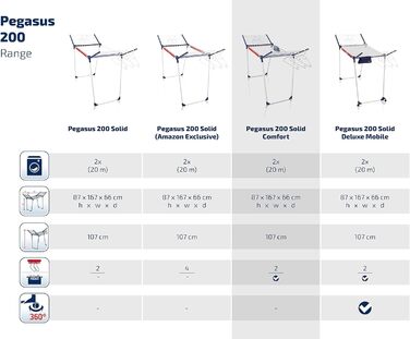 Сушарка для підлоги Leifheit Pegasus 200, 20 м, сушильна машина з крилом, 4 тримачі, кронштейн, ексклюзив Domopolis