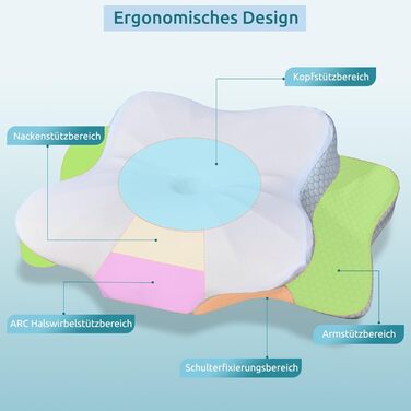 Ергономічна подушка DONAMA Memory Foam для тих, хто спить на боці, спині та животі