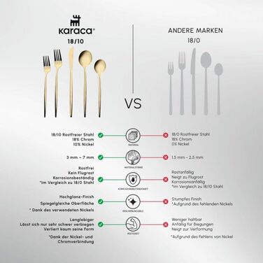 Набір столових приборів Karaca Orion Gold 60 предметів для 12 осіб - нержавіюча сталь, ножі, виделки, ложки, блискучі ножі та виделки, кухонний набір