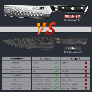 Набір кухонних ножів SHAN ZU PRO Series: ніж шеф-кухаря з дамаської сталі 67 шарів, G10 ручка, 20 см