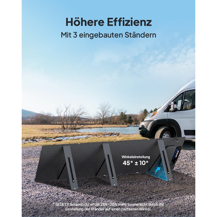 Портативна електростанція BLUETTI Elite 100 з сонячною панеллю 200W: 1024Wh, LFP акумулятор, 1800W (3600W пік), для кемпінгу та резервного живлення
