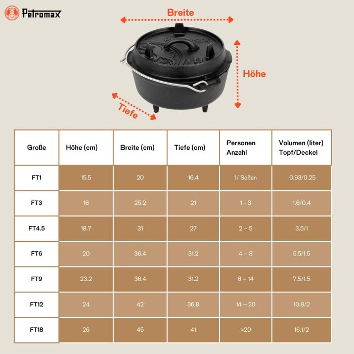 Чавунний казан Petromax Feuertopf (Dutch Oven) з ніжками для готування та випікання на відкритому вогні