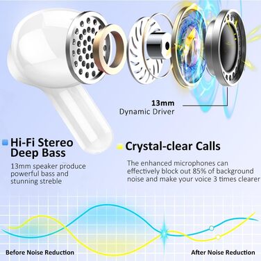 Навушники Bluetooth, 2024, 48h бездротовий, Bluetooth 5.3, 3D Hi-Fi, шумозаглушення ENC, IP7, USB-C