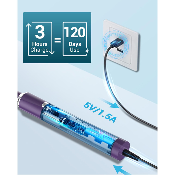 Електрична зубна щітка Coulax для дорослих та дітей з 8 насадками, 5 режимів, таймер 2 хв, фіолетовий