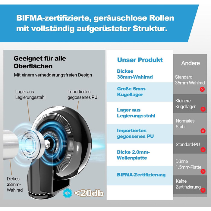 Ергономічне крісло для офісу та дому, 4D підлокітники, регулювання глибини сидіння, 4-рівневий нахил, гумові колеса, сітчасте сидіння, висока спинка, для великих людей, Homeoffice & Gaming (Сірий, сітчасте сидіння)