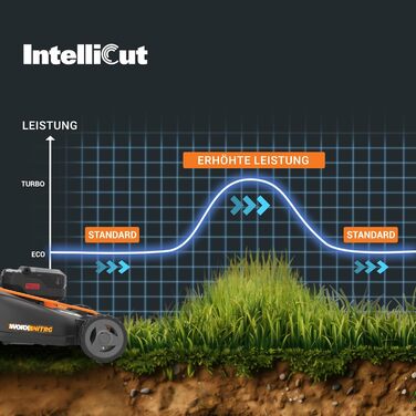 Акумуляторний газонокосарка WORX WG749E 40V PowerShare з радіоприводом, безщітковий двигун, ширина зрізу 46 см, 7 положень висоти зрізу, чорний (Modern), з акумулятором та зарядним пристроєм