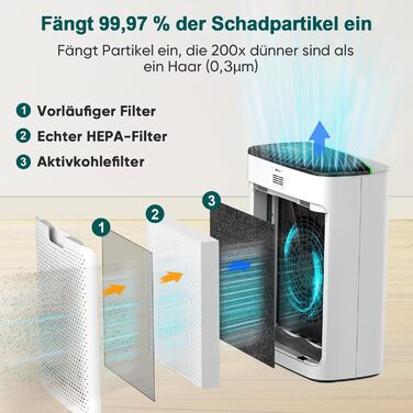 Повітряний очисник Jafända HEPA для алергіків з аромадифузером та фільтром з активованого вугілля, видаляє 99,97% плісняви, пилу, пилку, CADR 268 м³/год (сріблястий)