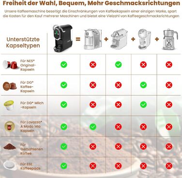 Кавомашина Magician1 Mini Kapselmaschine 5in1 для капсул Nespresso, Dolce Gusto, Lavazza A Modo Mio, ESE 44 та кавової гущі | 20 бар, 1450 Вт, LED-дисплей, 7 рівнів води | для дому та офісу (Чорний)