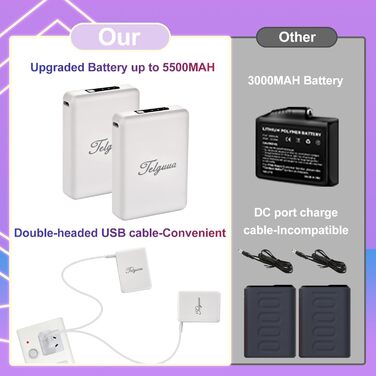 Гріючі рукавички для чоловіків та жінок з сенсорним екраном, водонепроникні, з акумулятором 7.4V 5500mAh, USB-C, електричні, перезаряджувані, вітрозахисні, для роботи на відкритому повітрі TG01 M