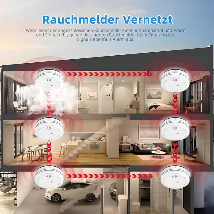 Набір димових сповіщувачів 6 шт. з магнітним кріпленням, 10 років служби, з Wi-Fi, 85dB, з функцією вимкнення звуку, сповіщення про низький заряд батареї