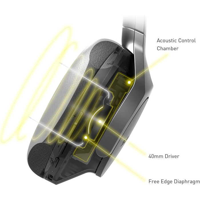 Накладні Bluetooth-навушники Technics EAH-A800E-S, шумозаглушення, мікрофон, складні, сріблястий