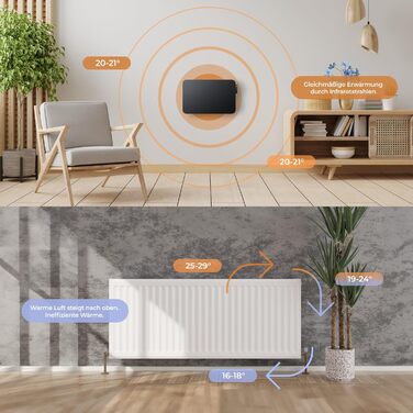 Інфрачервовий обігрівач BR Bringer 450W з Wi-Fi, термостатом та пультом керування. Енергозберігаючий, для стін або підлоги. Німецька якість (білий)