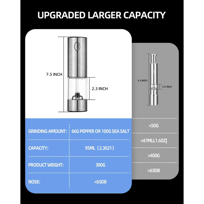 Електричний набір млинів для солі та перцю, акумуляторний USB, керамічний подрібнювач, світлодіодний, 95 мл, нержавіюча сталь, 2 упаковки
