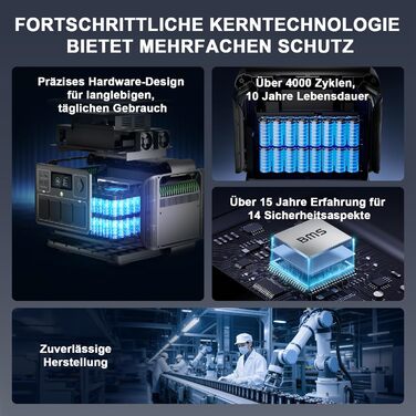 Powerstation ALLPOWERS R1500 Lite: портативна електростанція 1056Wh LFP, 4x 1600W AC, сонячна панель, швидка зарядка, резервне живлення для кемпінгу, RV, невідключеності