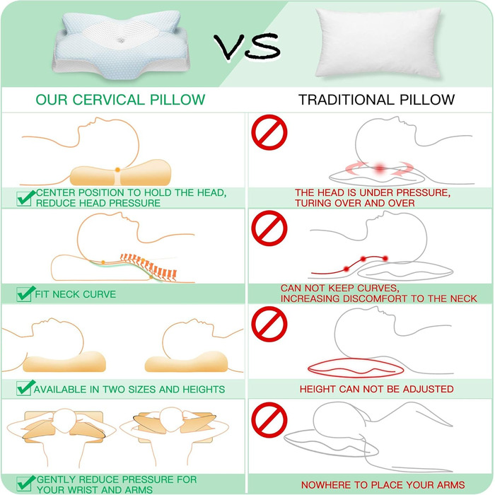 Ортопедична подушка Elviros з memory foam для сну на боці, підтримка шиї, зменшує біль у шиї та плечах, 64 x 12,5/10,5 x 38 см