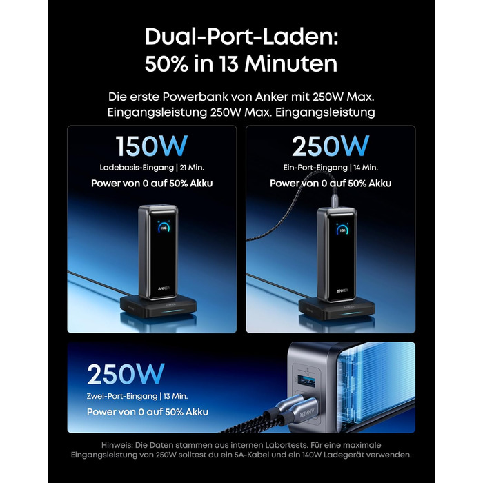 Power Bank Anker Prime 26250mAh: 3 порти, 300W, швидка зарядка, TSA-сертифікований, керування через додаток, для MacBook, iPhone та інших пристроїв