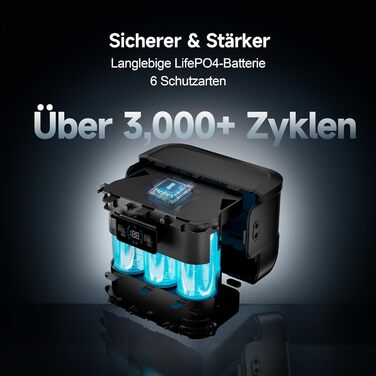 Портативна зарядна станція ALLPOWERS P100, ємність 99,2 Wh, номінальна потужність 100 W