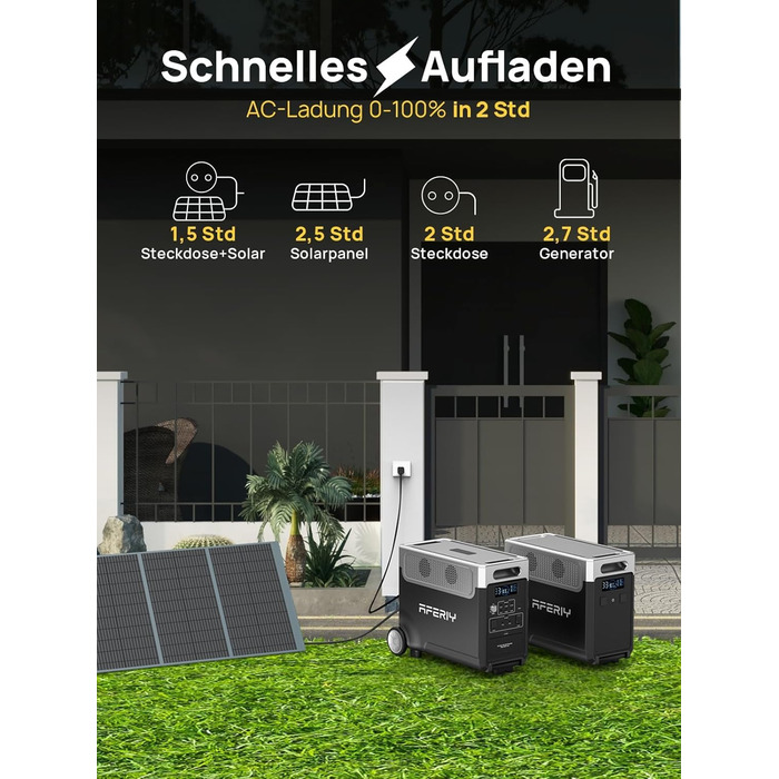 Портативна електростанція AFERIY 3840Wh з LiFePO4 акумулятором, 3600W, USV, 3 виходи 230V AC, 7200W (пікова потужність), для кемпінгу та подорожей