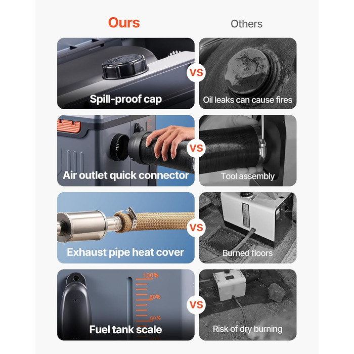 Дизельний опалювач VEVOR 8 кВт, 12/24V, портативний, з Bluetooth, пультом ДУ та LCD, 5л бак, для вантажівок та автодому