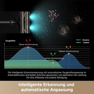Dreame Z10 - Бездротовий пилосос з потужністю 190AW, 90 хвилин роботи, датчик пилу, LED-дисплей, синій LED, без заплутування, для дому, шерсті тварин, килимів
