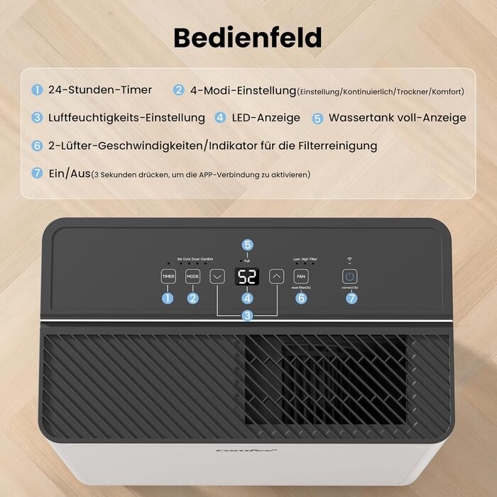 Зволожувач повітря COMFEE CDDOE-12DEN7-QA3(EU) 12L, 20㎡, R290