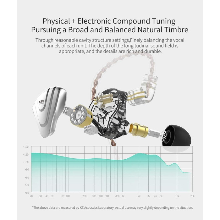 Навушники-вкладиші NEX KZ ZSX 6 Driver Hybrid IEM HiFi, цинковий сплав, 0,75 мм 2 контакти, шумозаглушення