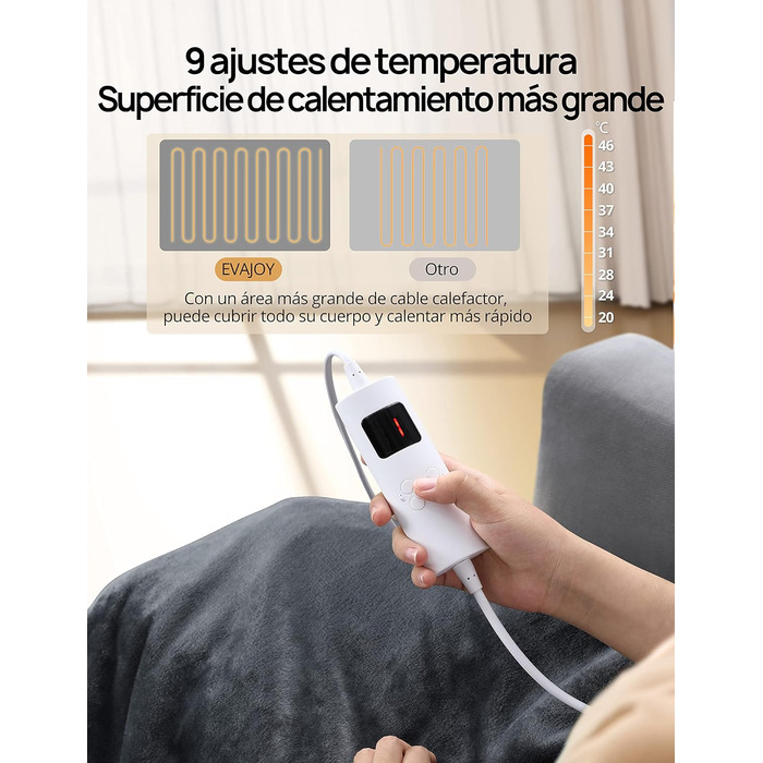 Електрична ковдра Evajoy з автовимкненням, 180x130 см, 7 режимів нагріву, таймер 9 годин, захист від перегріву, фланель, швидкий нагрів, пральна, для дому та офісу