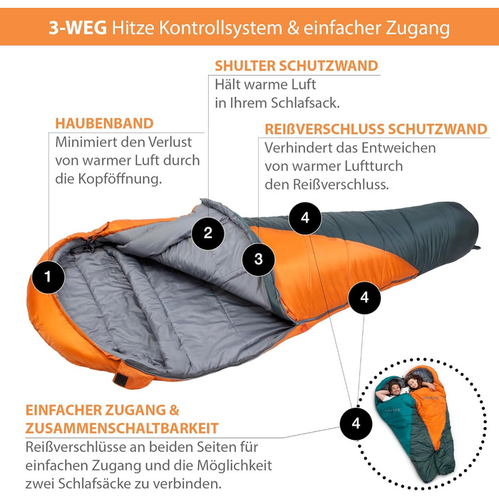 Спальний мішок KeenFlex 3-4 сезони, +7.2°C до -23.4°C, 1500г/2150г, літній та зимовий, для туризму, машинне прання