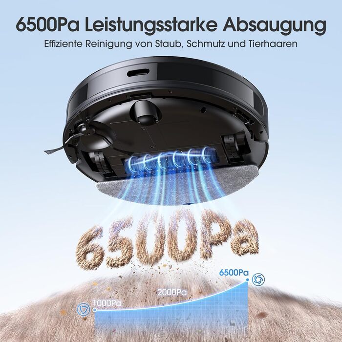 Робот-пилосос BPMIO з функцією миття підлоги та станцією самоочищення, потужність всмоктування 6500Pa, навігація LiDAR, час роботи 180 хвилин, ідеально підходить для шерсті тварин, килима та твердих підлог (B40 Plus)