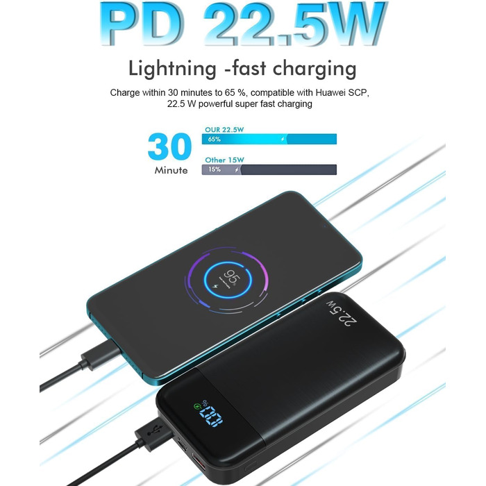 МАг 22,5 Вт Зовнішній акумулятор PD20W Швидкий зарядний пристрій USB C LED дисплей 3 виходи 2 входи, 27 000