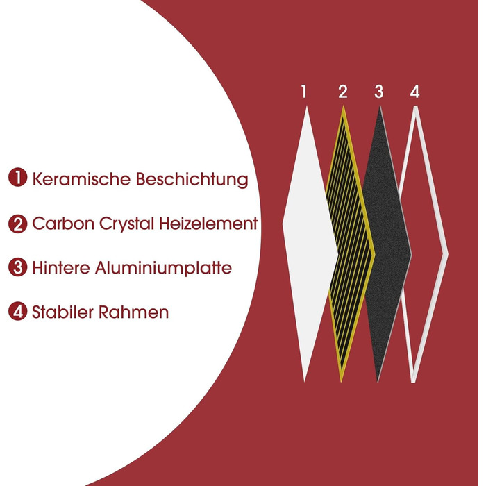 Інфрачервовий обігрівач Byecold 580 Вт з термостатом, настінний, білий + пульт, енергозберігаючий, захист від перегріву