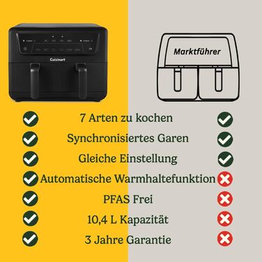 Фритюрниця Cuisinart XXL 10.4L з двома зонами, без PFAS та хімікатів. Брати, смажити, запікати, дегідратувати та підтримувати тепло. 2 камери (2 x 5.2L), 8+ порцій. Деталі придатні для миття в посудомийній машині. Чорний колір.