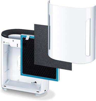 Повітряний фільтр Beurer LR 200 з комбіфільтром та іонізацією, проти пилу, шерсті тварин, пилку, бактерій та вірусів. Сумісний з EPA E12 фільтром