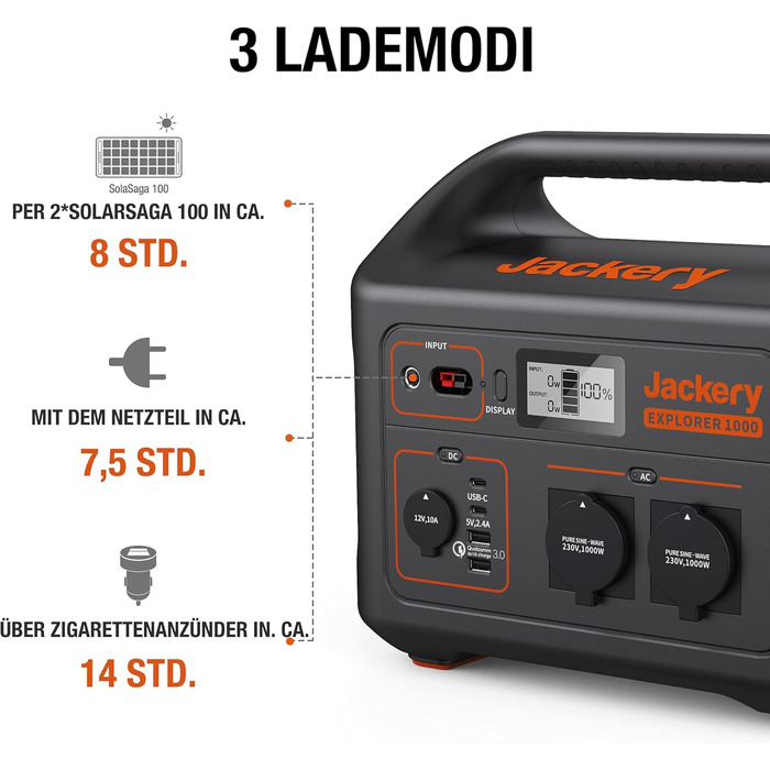 Jackery Explorer 1000: портативна електростанція, 1002Wh, 230V/1000W (пікова 2000W), USB, QC, для кемпінгу та подорожей