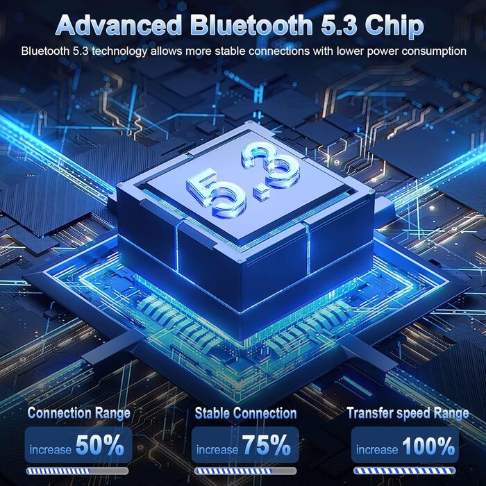 Навушники-вкладиші Bluetooth 5.3, 4 мікрофони ENC, глибокі баси, 40 годин, водонепроникність IP7, Blue Lake