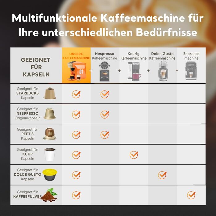 Кавомашина 4-в-1 для NES, Dolce Gusto, K-Cup та меленої кави, 19 bar, сенсорне керування, помаранчевий колір