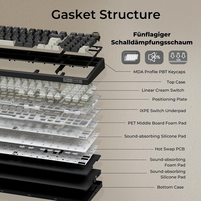 Механічна клавіатура Royal Kludge R98 Pro: 96% layout, RGB, NumPad, PBT, Hot-Swap, Creamy Switches, Grey