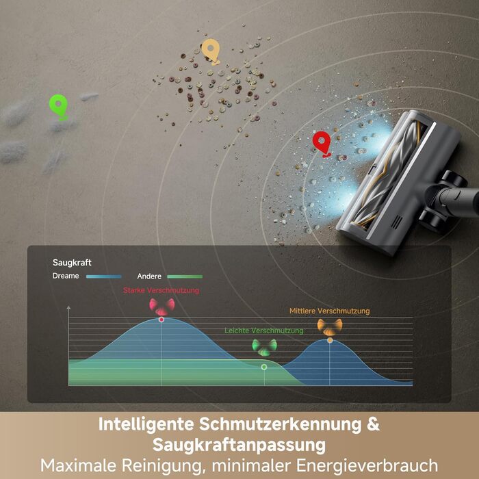 Бездротовий пилосос Dreame, 190AW, 90 хвилин роботи, LED-дисплей, синій LED, для дому, видалення шерсті тварин, килими (R30)