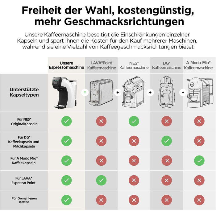 Кавомашина 5-в-1 Warriors1 для Nespresso, Dolce Gusto, Lavazza, FAP, кавова машина для дому та офісу, 20 bar, 0.8 л, автоматична