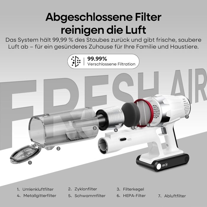 Акумуляторний пилосос ElecKeys 48000 Па, 580 Вт, 65 хв з LED дисплеєм, для підлоги, килимів та шерсті тварин, білий