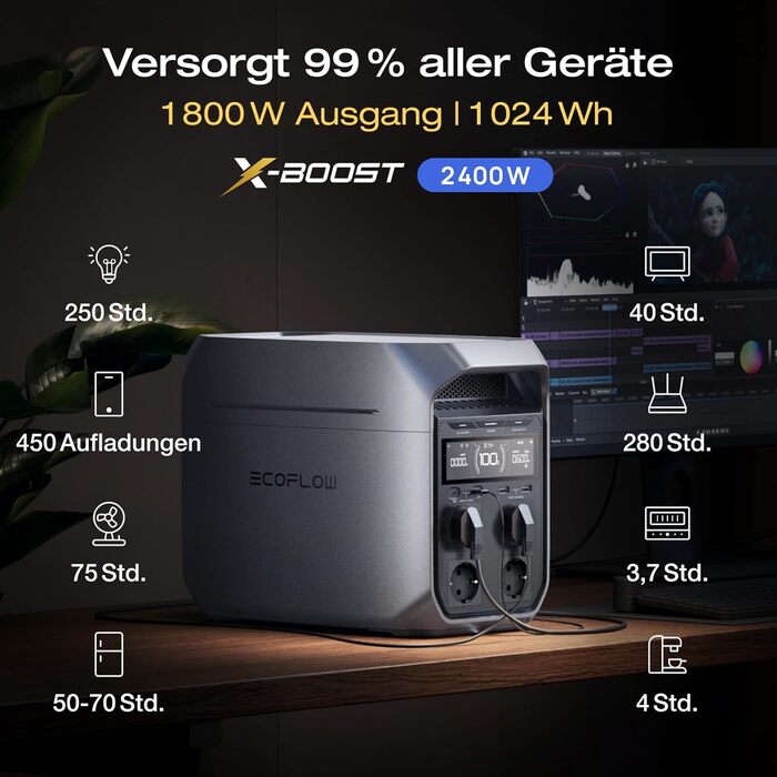 Портативна електростанція EcoFlow DELTA 3 Plus 220W: 1024 Wh, LiFePO4, 1800W (3600W пік), сонячний генератор для резервного живлення та кемпінгу