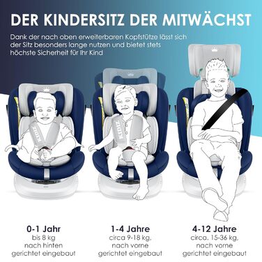 Автокрісло KIDIZ® i-Size ECE R129 для дітей 0-12 років (0-36 кг) з обертанням 360°, Isofix, Top Tether, 5-точкова система безпеки, сонцезахист (Navyblue)