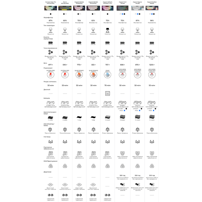 Бездротова механічна клавіатура GamePro Asgard Ragnar (MK285WH)