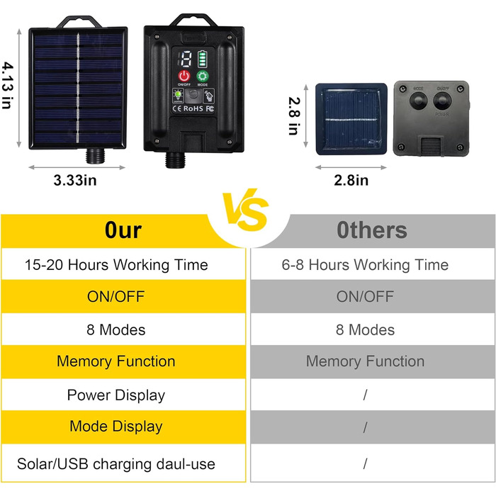 Сонячні світлодіодні струнні ліхтарі на вулиці, USB/сонячна батарея, пульт дистанційного керування, стійкий до погодних умов, 8 режимів, білий, 20M