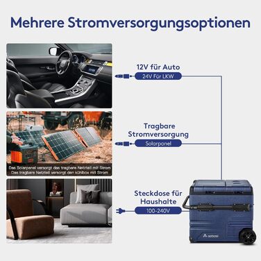 Автомобільний компресорний холодильник AAOBOSI 45L з Wi-Fi, USB-зарядкою, LED-підсвіткою, 12/24V/220V. Для авто, кемпінгу, подорожей (синій)