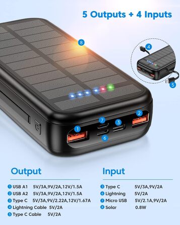 Виходів, 4 входи, зовнішній акумулятор для пристроїв, 20000mAh, 20W PD 3.0, USB C, 5